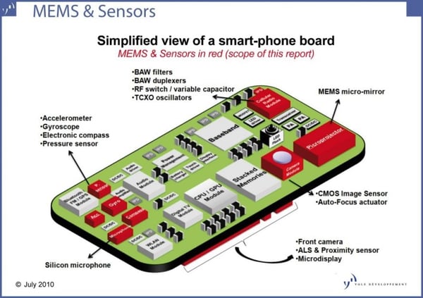 MEMS design pcb