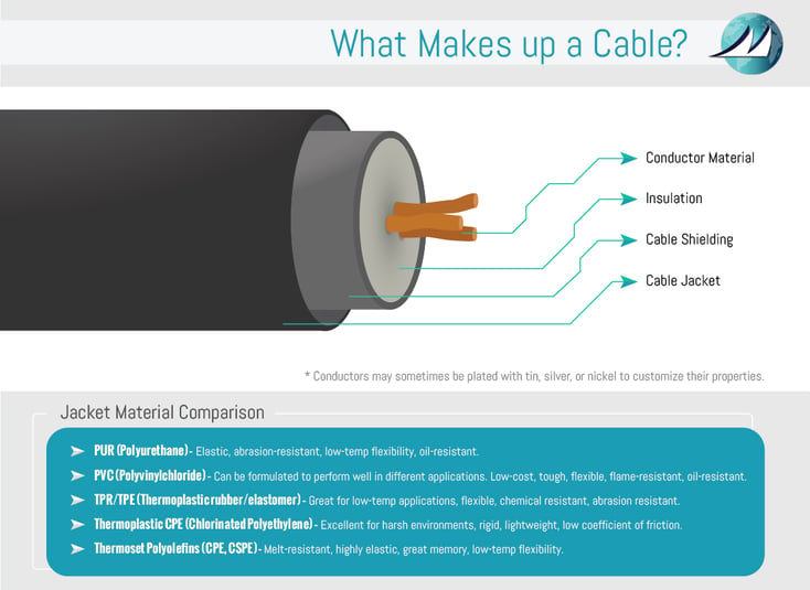 cable jacket material infographic